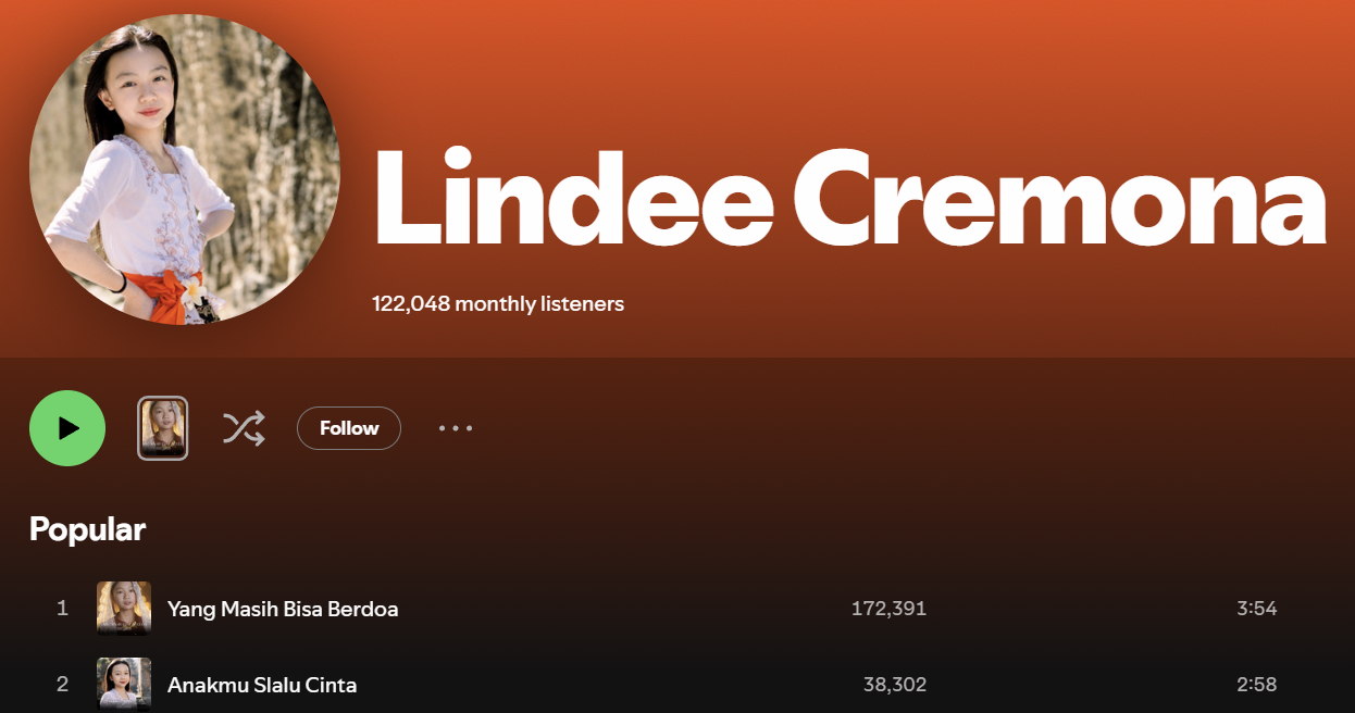 Monthly Listener Spotify Lindee Cremona